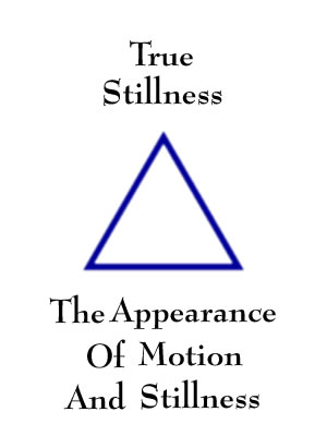 The Appearance of Motion and Stillness